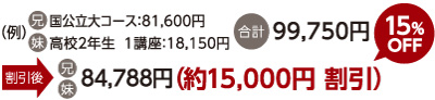 兄：国公立大コース：81,600円、妹：高校2年生　1講座：18,150円で合計99,750円が割引後84,788円になります。約15,000円割引（15％OFF）